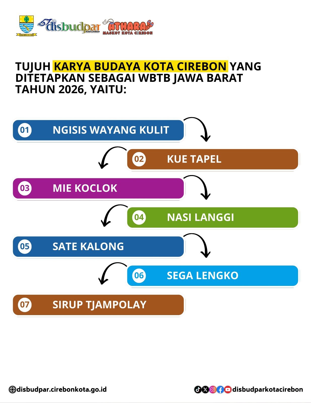 Kabar Bangga! 7 Karya Budaya Kota Cirebon Resmi Ditetapkan sebagai Warisan Budaya Takbenda (WBTB) Jawa Barat 2026